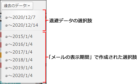 画面キャプチャー：ドロップダウンリストに退避データの選択肢が表示されている