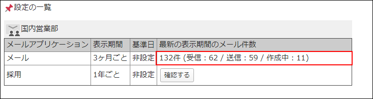 画面キャプチャー：最新の表示期間のメール件数が表示されている