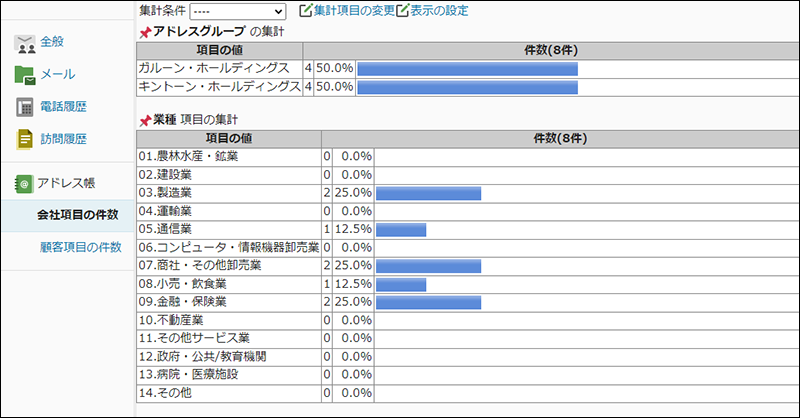 画面キャプチャー：集計対象にアドレス帳を選択した場合